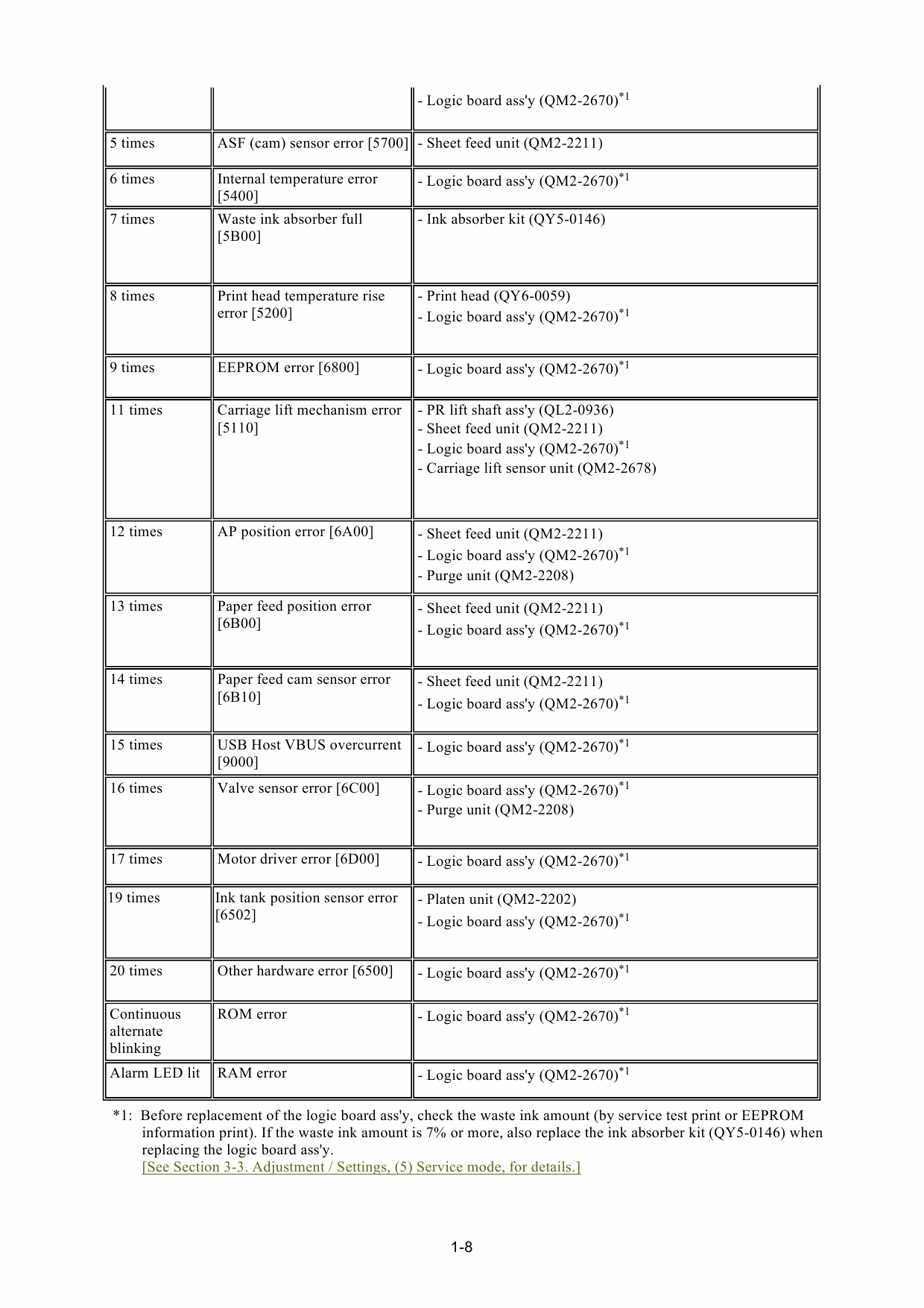 Canon PIXMA iP4200 Service Manual-3